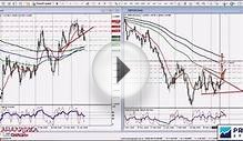 Рекомендации на неделю (форекс) с 25.04.16 по 29.04.16